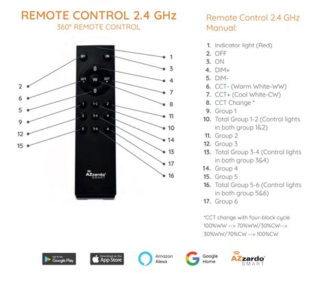 Dálkový ovladač AZ4061 REMOTE CONTROL SMART WIFI 2.4 GHZ černý 5