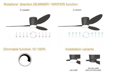 VENETI stropní svítidlo s ventilárem 18W 600lm 3000/4000/5500K CCT 106cm IP20, bílá/šedá + ovladač 6