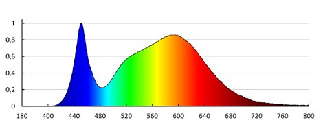 CARSA V2LED 18W-NW-SN   Přisazené svítidlo LED (nahrazuje kód 25857) 4
