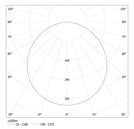 CARSA V2LED 18W-NW-SN   Přisazené svítidlo LED (nahrazuje kód 25857) 3
