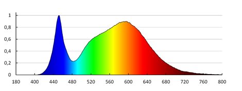 ROUNDA V2LED12W-WW-W   Vestavné svítidlo LED (starý kód  25837) 2