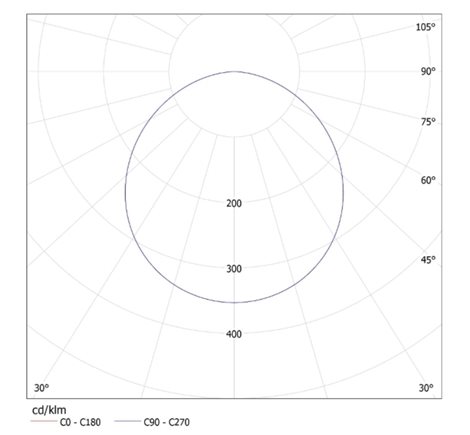 ROUNDA V2LED12W-WW-W   Vestavné svítidlo LED (starý kód  25837) 3