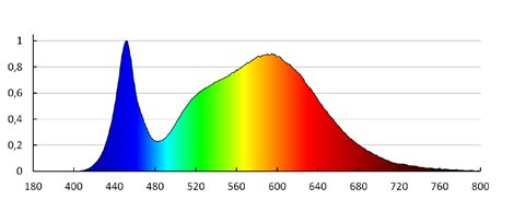 ROUNDA V2LED18W-NW-W Vestavné svítidlo LED (nahrazuje kód 25839) 7