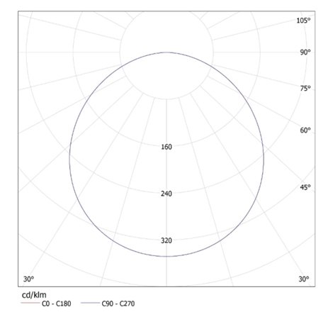 ROUNDA V2LED24W-NW-W Vestavné svítidlo LED 7