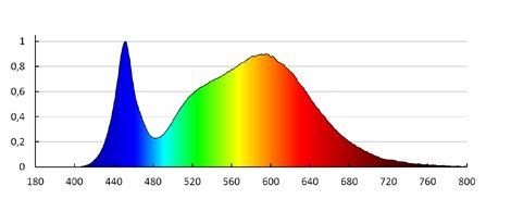 ROUNDA V2LED6W-NW-W   Vestavné svítidlo LED (nahrazuje kód 25831) 3