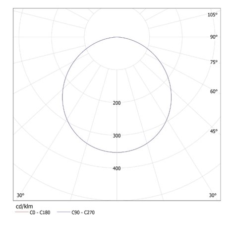 ROUNDA V2LED6W-NW-W   Vestavné svítidlo LED (nahrazuje kód 25831) 8