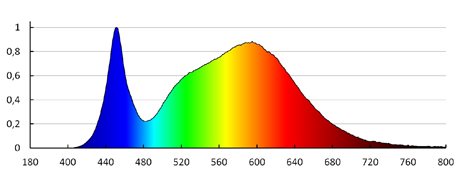 KATRO V2LED 12W-NW-W   Vestavné svítidlo LED (nahrazuje kód 25815) 4