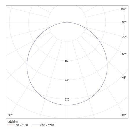 KATRO V2LED 12W-NW-W   Vestavné svítidlo LED (nahrazuje kód 25815) 5