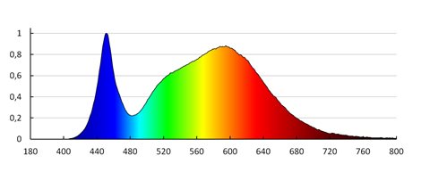 KATRO V2LED 18W-NW-W   Vestavné svítidlo LED (nahrazuje kód 25819) 5