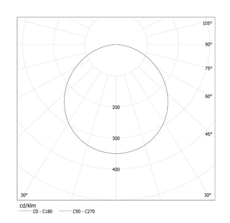 KATRO V2LED 18W-NW-W   Vestavné svítidlo LED (nahrazuje kód 25819) 3