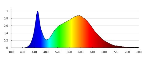 KATRO V2LED 24W-NW-W Vestavné svítidlo LED (nahrazuje kód 25823) 8