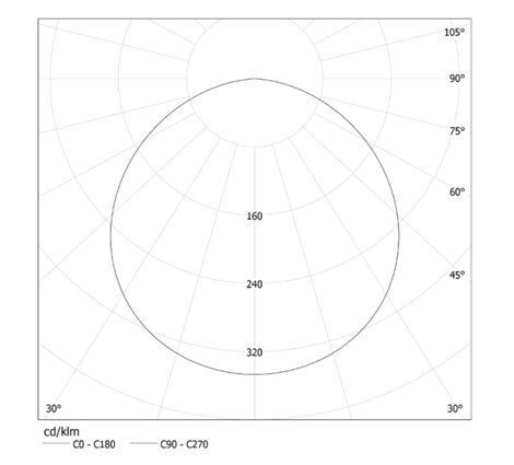 KATRO V2LED 6W-NW-W Vestavné svítidlo LED (nahrazuje kód 25811) 4