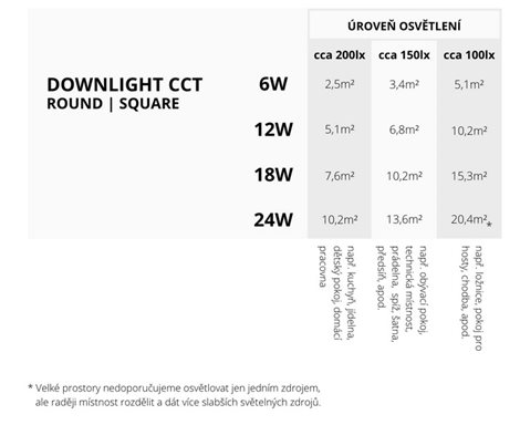 PN22400003 LED DOWNLIGHT vestavné svít.kulaté 18W,1620lm,3000-6000K,IP44,bílá,22cm 5