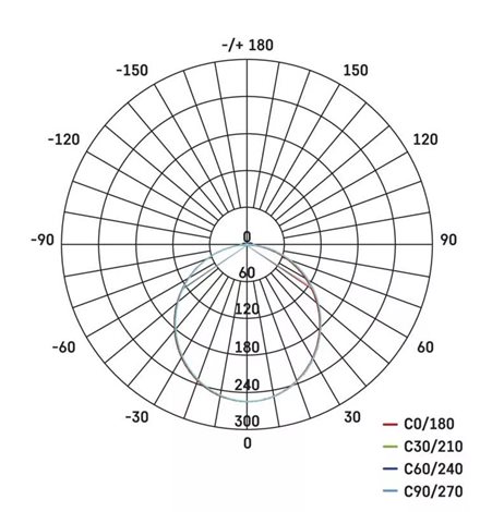 LED Reflektor TAMBO ZS2511 10,5x5,5x10,2cm 10W 800lm 4000K IP65 2