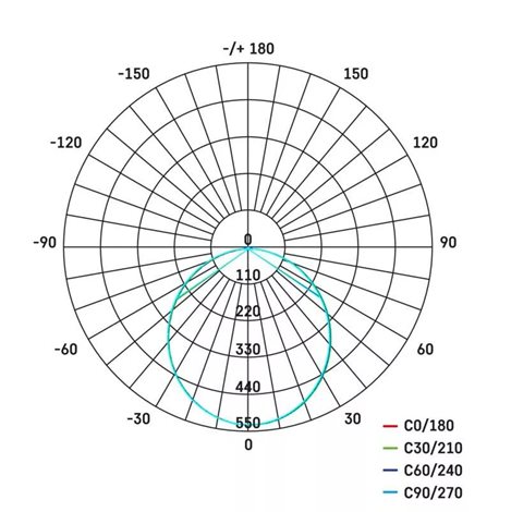 LED Reflektor TAMBO ZS2521 13,5x5,5x10,1cm 20W 1600lm 4000K IP65 10