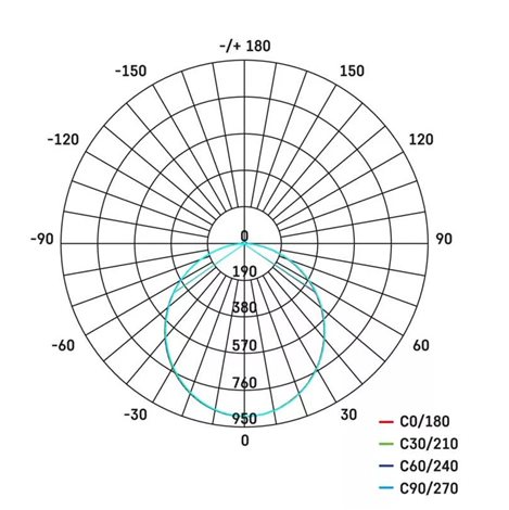 LED Reflektor TAMBO ZS2531 16,5x5,5x11,4cm 30W 2400lm 4000K IP65 8