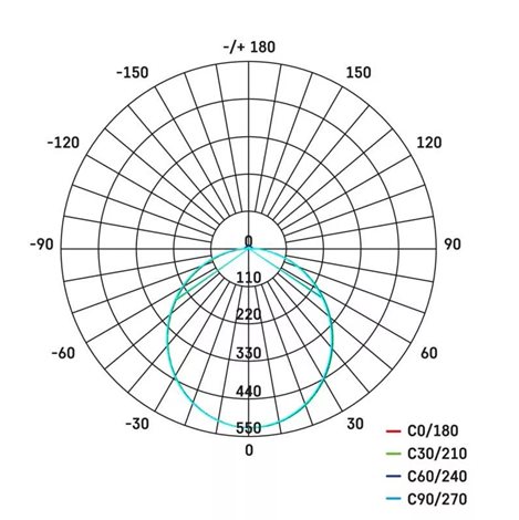 LED Reflektor TAMBO PIR ZS2921 13,5x6,4x16,5cm 20W 1600lm 4000K IP54 2