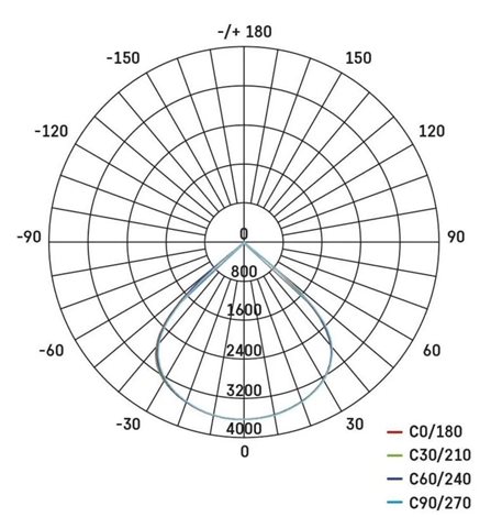 ZS2433 LED reflektor AVENO 48W, 7200lm, IP66 černý, neutrální bílá 6