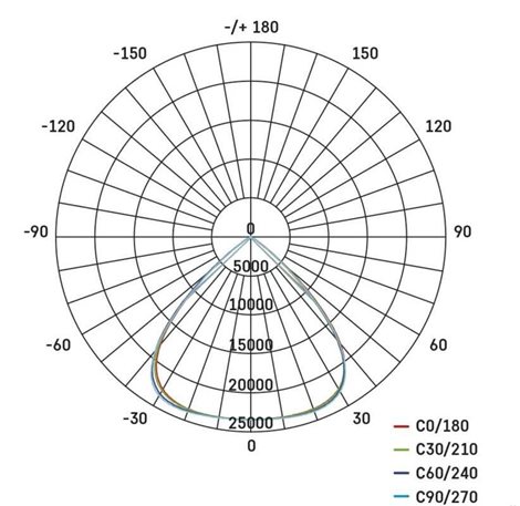 ZS2473 LED reflektor AVENO 300W, 48000LM IP66 černý, neutrální bílá 10