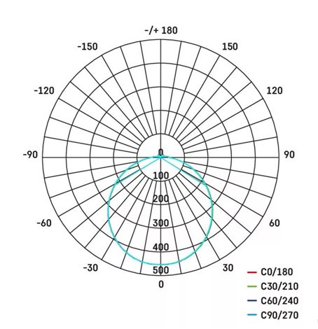 ZM4321 LED svítidlo přisazené TORI kruh 22cm 15W 1250lm 4000K IP54 10
