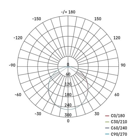 ZS2512 LED reflektor TAMBO, 10 W, 1000 lm, IP65, černý 18