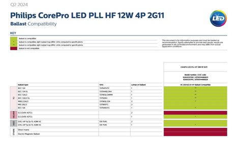CorePro LED PLL HF 12W 840 4P 2G11 elektronický předřadník 12,0W 1500lm 2