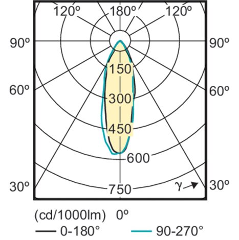 CorePro LEDspot ND 3,5-35W GU10 827 36D LED Žárovka 3,5W 255lm 4