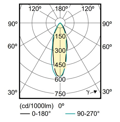 CorePro LEDspot 3-35W GU10 827 36D DIM LED Žárovka 3W 230lm 4