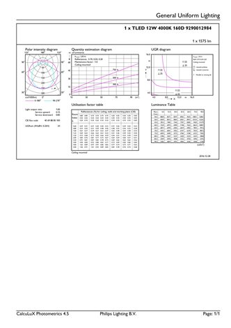 MASTER LEDtube 900mm HO  840 T8 LED Trubice 12W 1575lm 5
