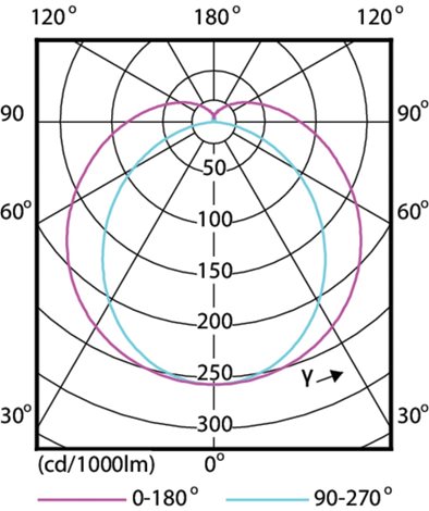 MASTER LEDtube 600mm HO  840 T8 LED Trubice 8W 1050lm 3