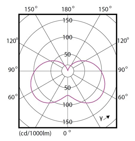 CorePro LEDcandle ND 7-60W E14 840 B38 FR LED Žárovka 7W 830lm 3