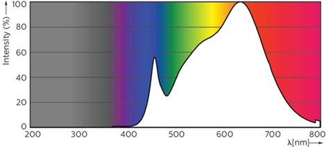 MASTER LED ExpertColor 3,9-35W GU10 930 36D LED Žárovka 3,9W 280lm 3