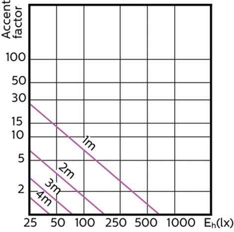 MASTER LED ExpertColor 3,9-35W GU10 930 36D LED Žárovka 3,9W 280lm 6