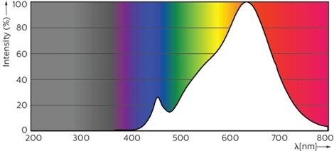 MASTER LED ExpertColor 5,5-50W GU10 927 36D LED Žárovka 5,5W 355lm 2