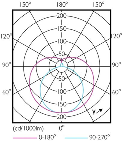 MASTER LEDtube HF 549mm  HE 830 T5 LED Trubice 8W 1000lm 5