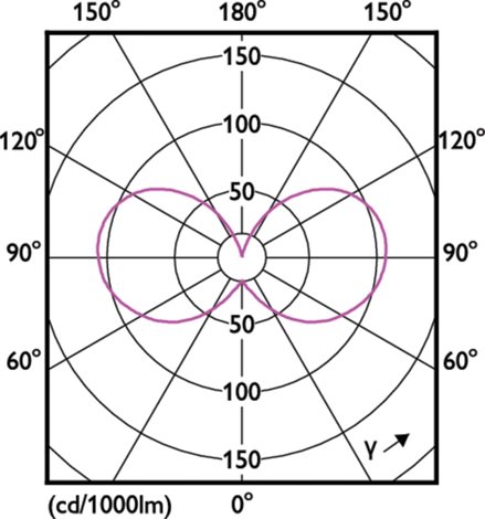 LED Classic SceneSwitch 40W B35 E14 WW CL ND LED Žárovka 5/2,5/1W 470/180/90lm 5