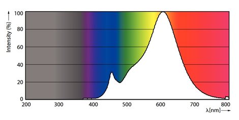 CorePro LEDspot ND R39 1,8-30W E14 827 36D  LED Žárovka 1,8W R39lm 5