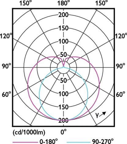 MASTER LEDtube 1149mm HO  840 T5  LED Trubice 26W 3900lm 3
