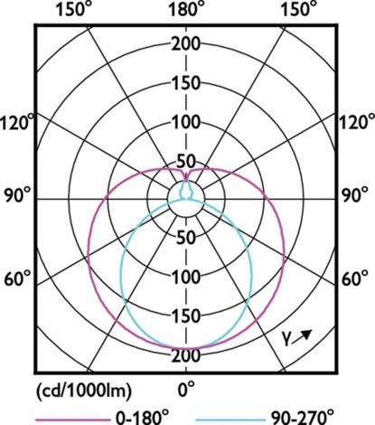 MASTER LEDtube Value 600mm HO 8W 840 T8 LED Trubice 8W 1050lm 3