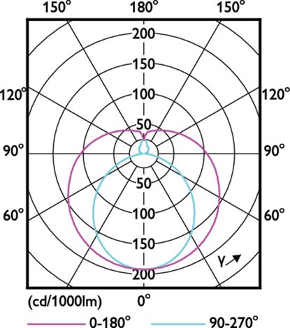 MASTER LEDtube Value 600mm HO 8W 865 T8 LED Trubice 18W 1 050lm 3