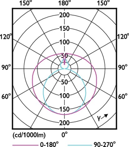 MASTER LEDtube Value 1200mm HO 14W 865 T8 LED Trubice 14W 2100lm 6