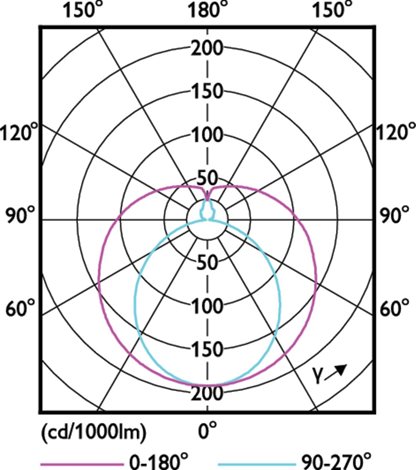 MASTER LEDtube HF 1149mm HO 26W 840 T5 OE LED trubice 26,0W 3 900lm 3