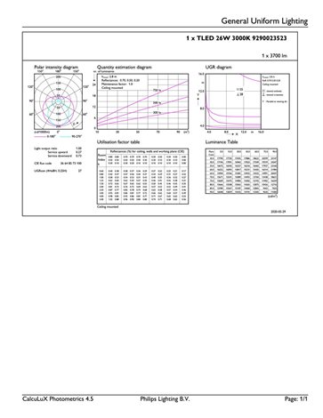 MASTER LEDtube HF 1449mm HO 26W 830 T5 OE LED trubice 26W 3700lm 4
