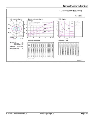 CorePro LEDcapsuleLV 1-10W G4 830 LED Žárovka 1,0W 120lm 4