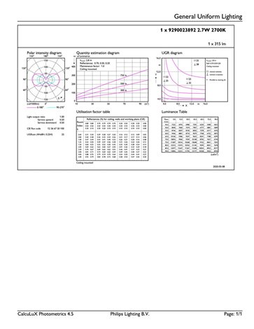 CorePro LEDcapsuleLV 2.7-28W G4 827 LED Žárovka 2,7W 315lm 6