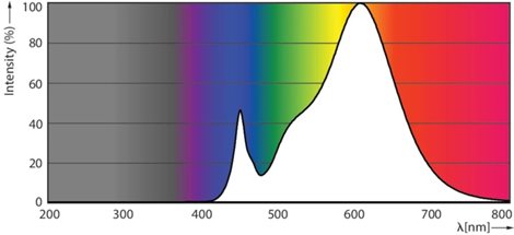 LED 3.5W 500mm S14D WW ND LED Žárovka 3,5W 375lm 4
