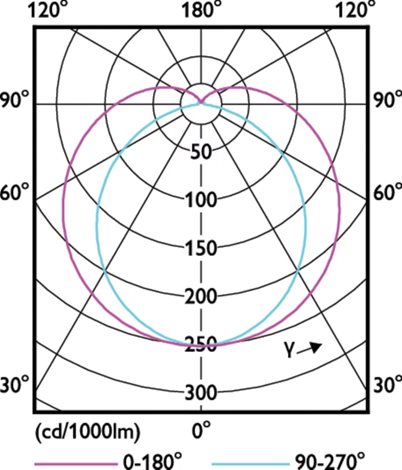 LED 3.5W 500mm S14D WW ND LED Žárovka 3,5W 375lm 5