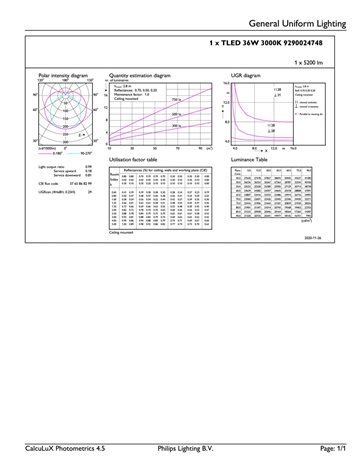 MASTER LEDtube 1449mm UO 36W 830 T5 LED trubice 36W 5200lm 6