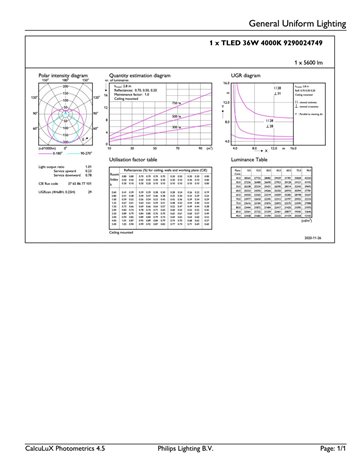 MASTER LEDtube 1449mm UO 36W 840 T5 LED trubice 36W 5600lm 5