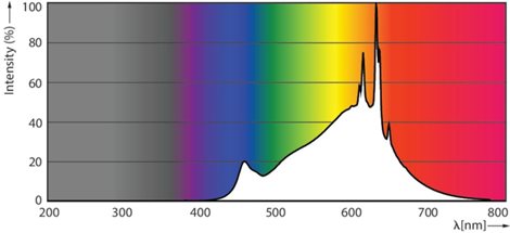 MASTER LEDspot Value D 5.8-35W MR16 930 36D LED žárovka 5,8W 460lm 4